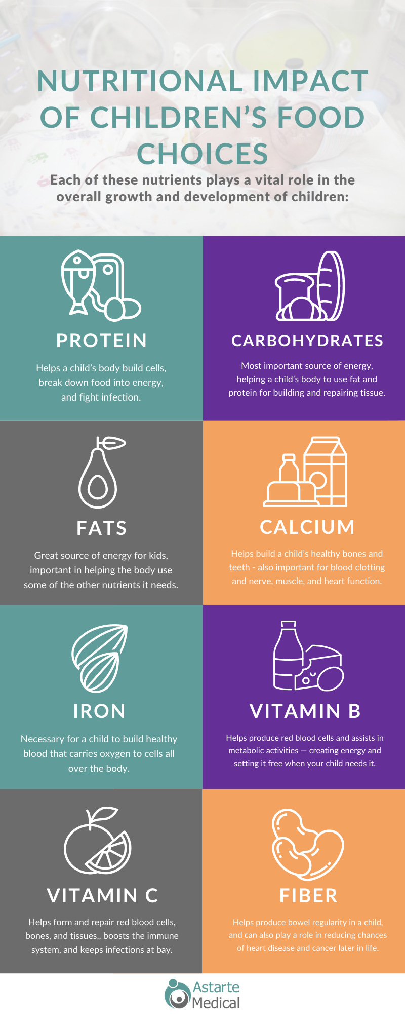 Nutritional Needs for Different Life Stages – Atlantic Wellness